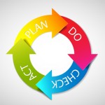Systems Save Time